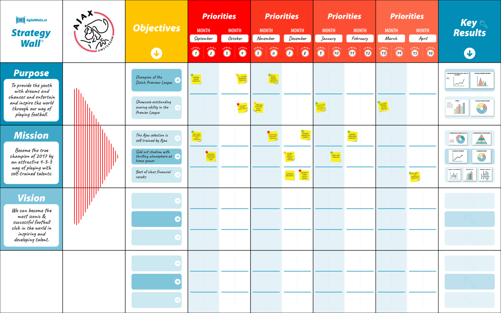 Obeya Elements - Strategy Wall 01 | AgileWalls